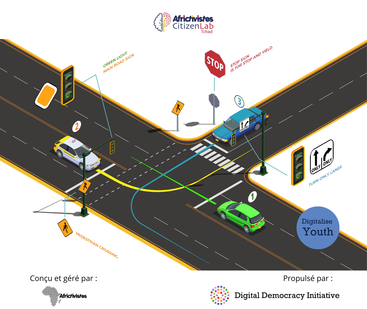 Civic Tech et sécurité routière : vers une appropriation citoyenne du code de la route au Tchad